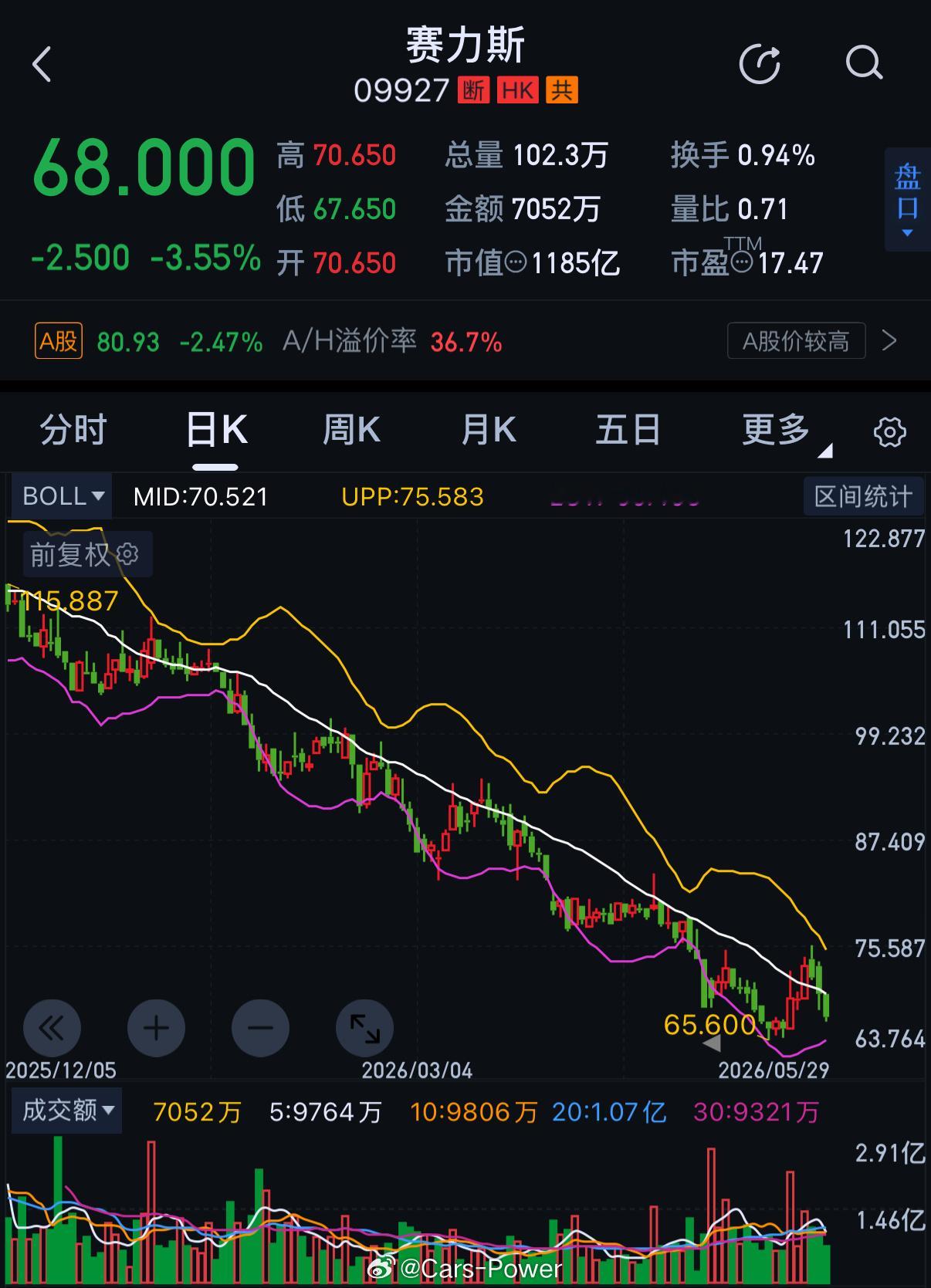 不是已经用股价回应了吗遥遥领先！赛力斯回应特斯拉FSD入华