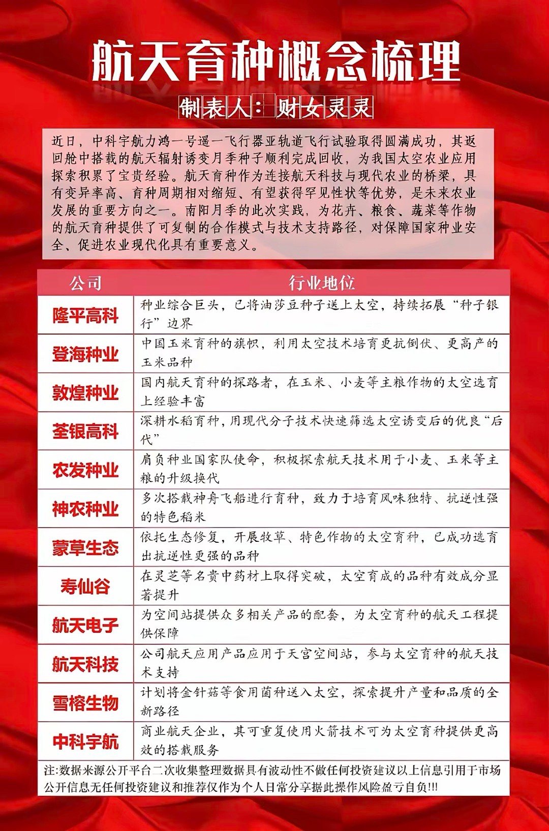 航天育种：概念梳理！太空农业 获得资金关注，周五农业种植相关，再叠加商业航天热度