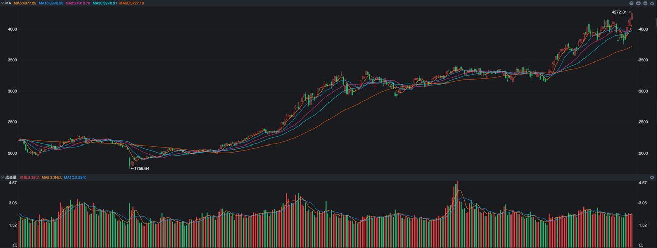 A股今天要上班了，三天端午小长假结束了，从这个期间的消息面看，唯一的利空就是德银