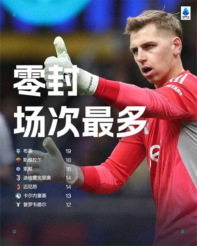 📊2025/26意甲联赛💎零封场次最多的门将：布泰（科莫）- 1️⃣9️⃣斯
