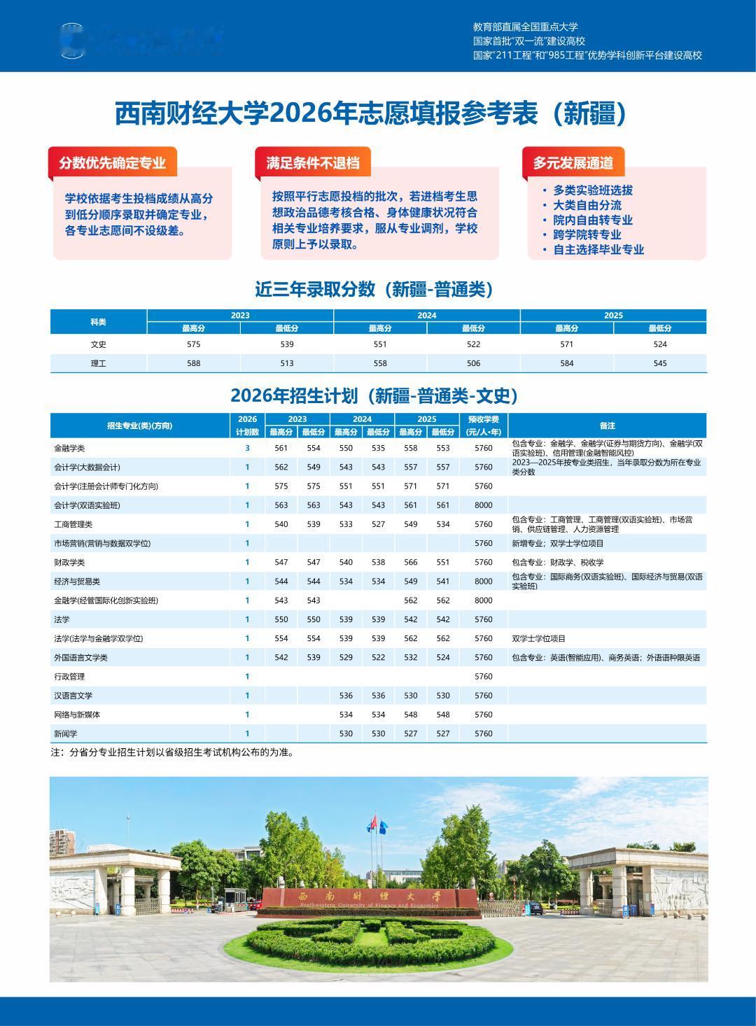 查到分数！新疆多少分可以上西南财大？