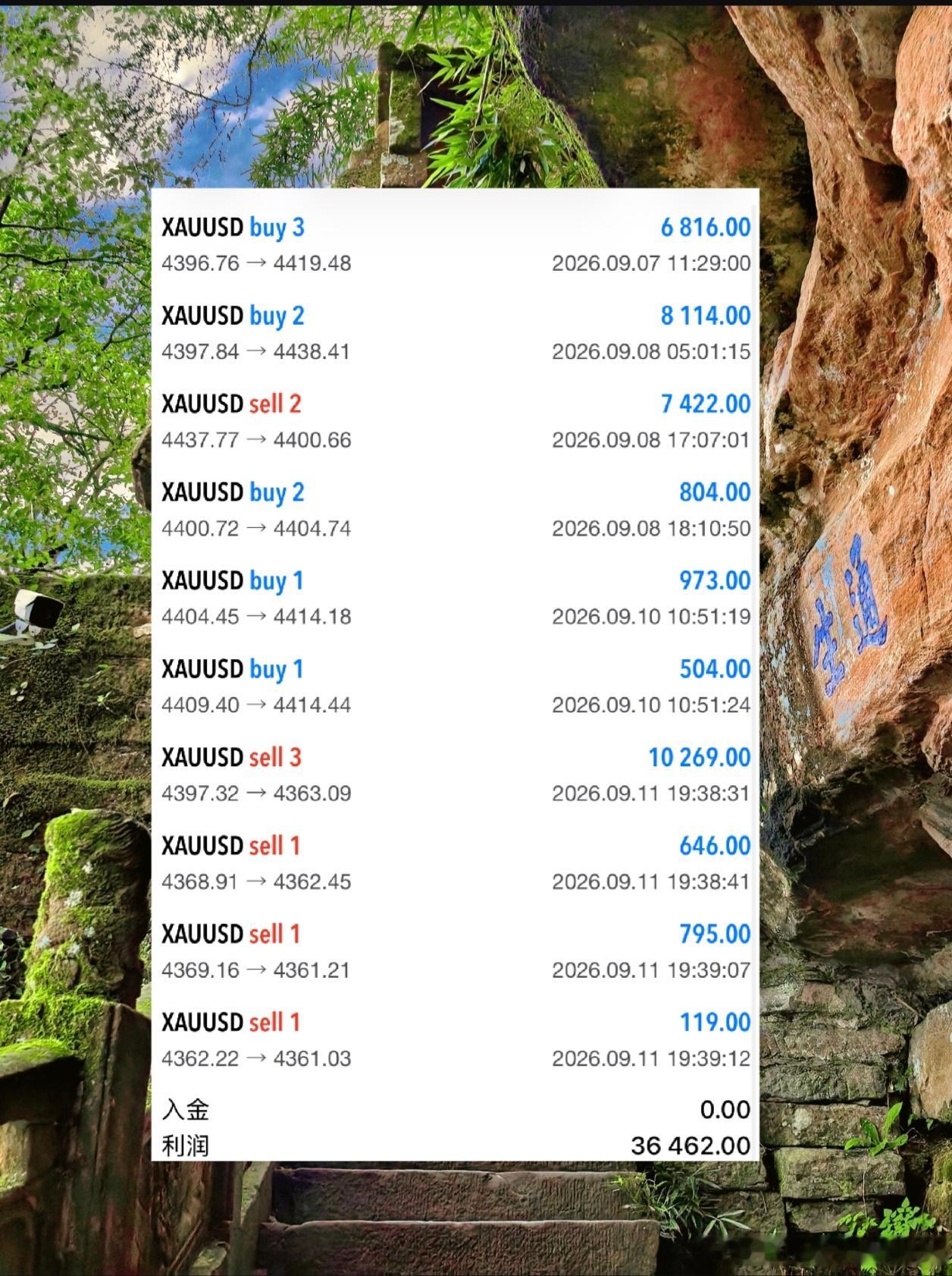 周末的愉快在向我们招手！前调基础就是满意的答案。面上的3.6wu，可以让我们有一