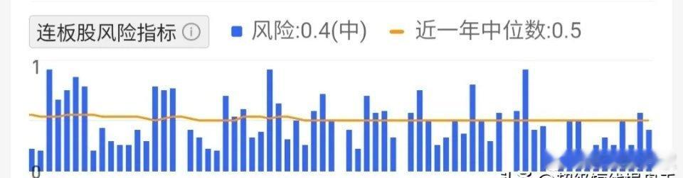 5.3趋势上涨人气股票点评1、新赛股份：即将突破，连板预期2、汇洁股份：放量涨停