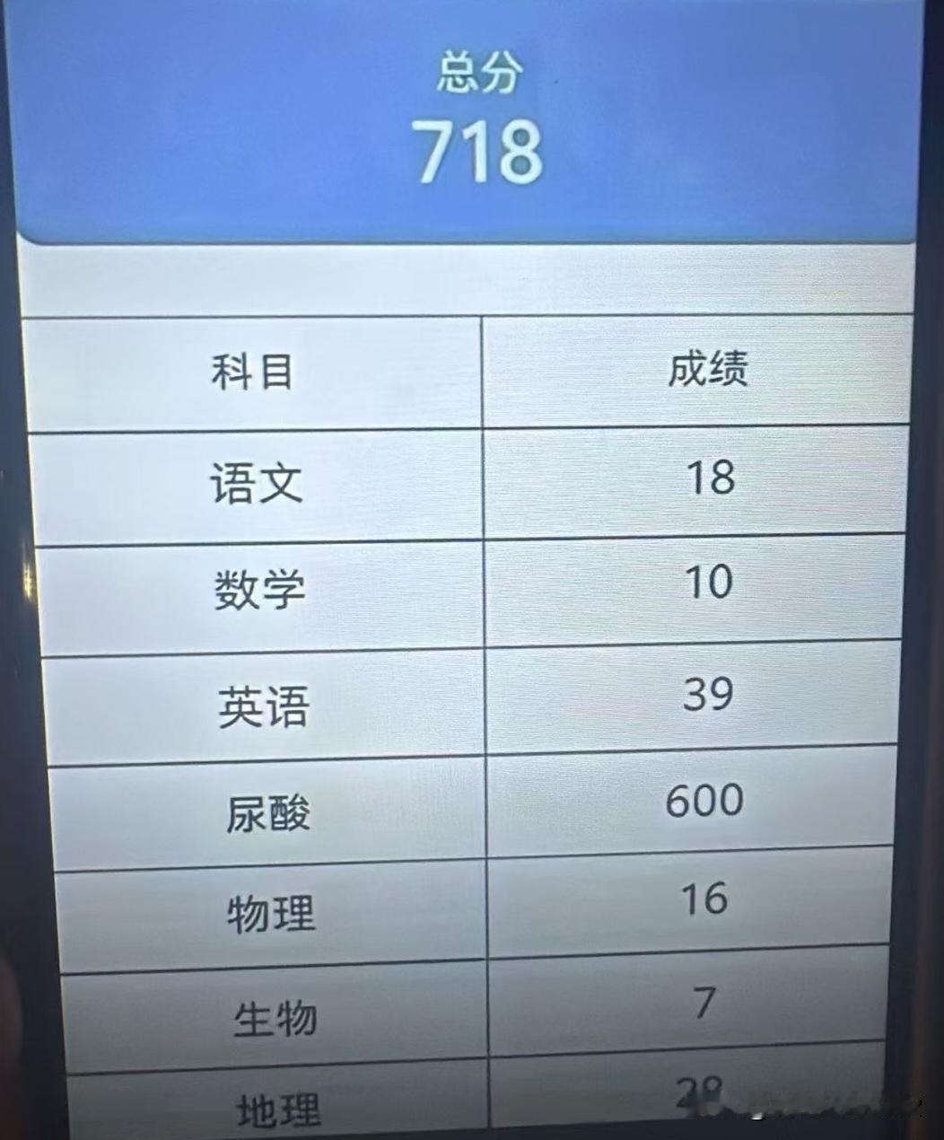 这分数怕要报个清华大学的结石专业了？