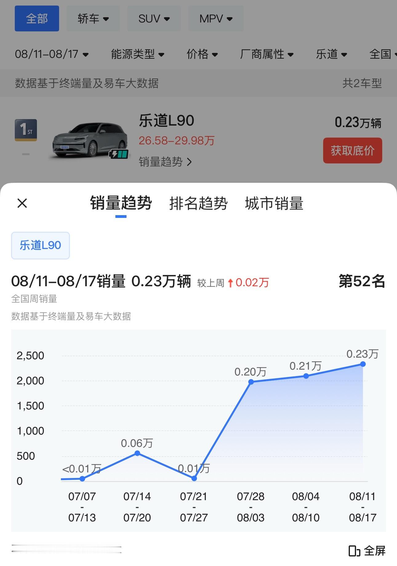 第 34 周（8.18-8.24）各品牌大尺寸旗舰SUV ——问界M8 5070