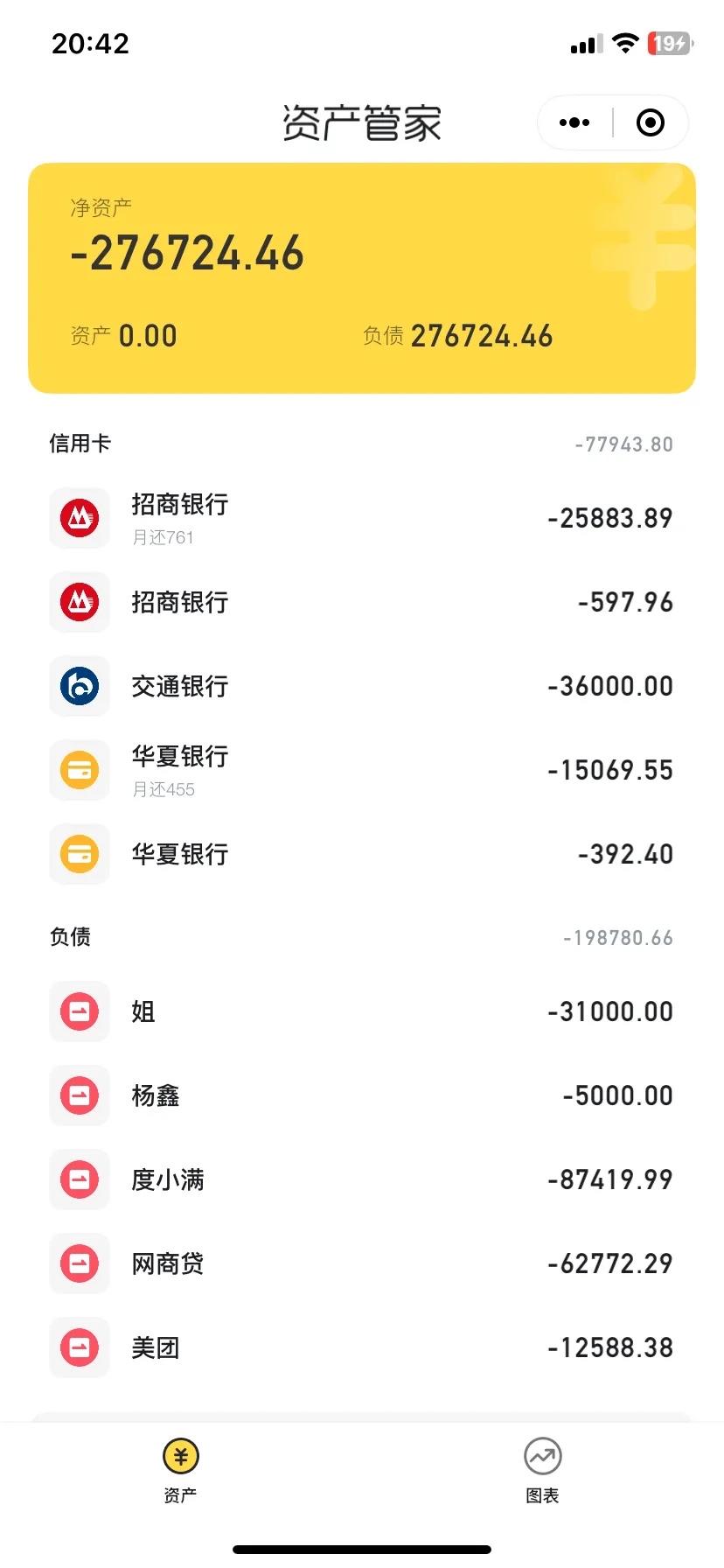 一、各负债账户7.19→8.18减少金额明细
1.信用卡板块
1.招商银行主卡：