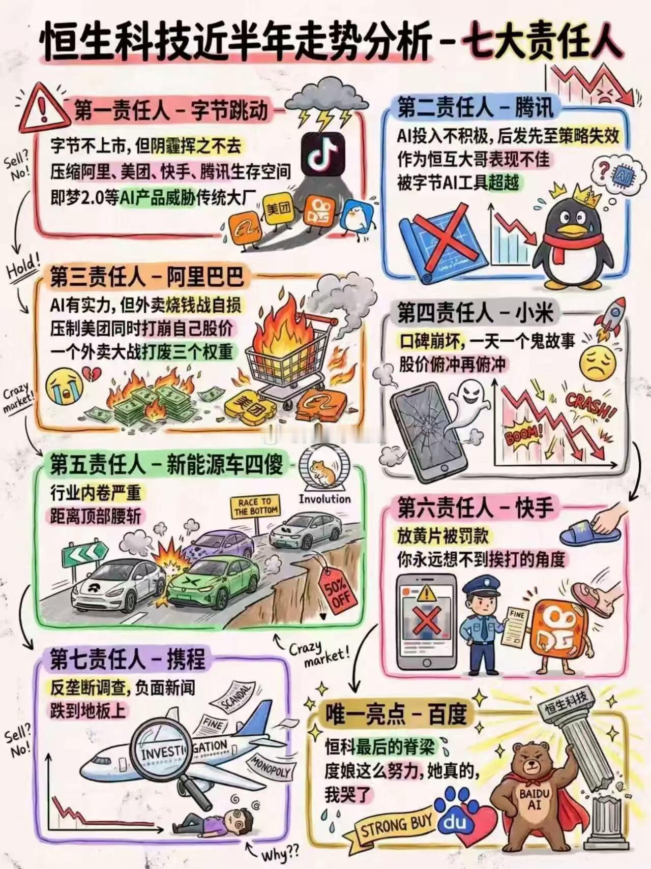 恒生科技近半年走势七大责任人 