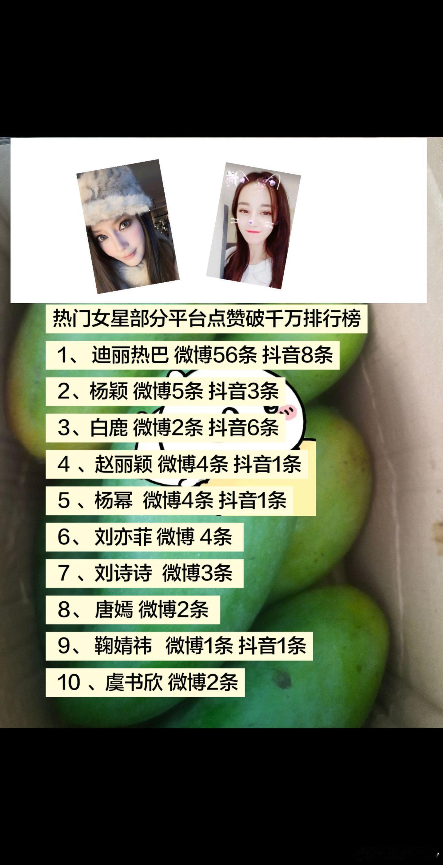 热门女星部分平台点赞破千万排行榜！ 