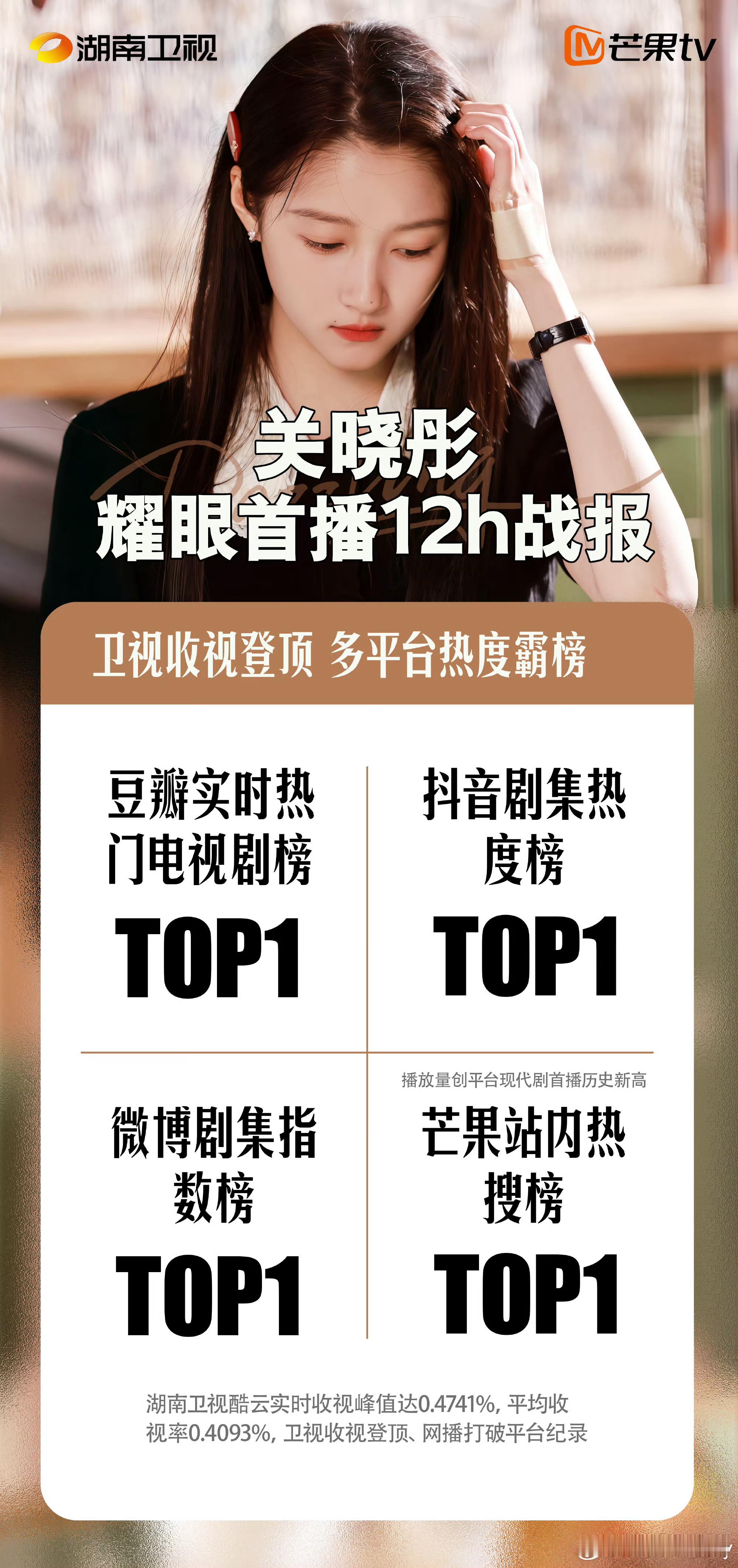 耀眼热度走势关晓彤晴也 各项数据都很优秀，关晓彤太适合演偶像剧了，真是全能型的演
