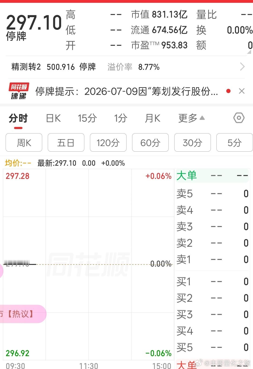 a股停牌，来利好了 