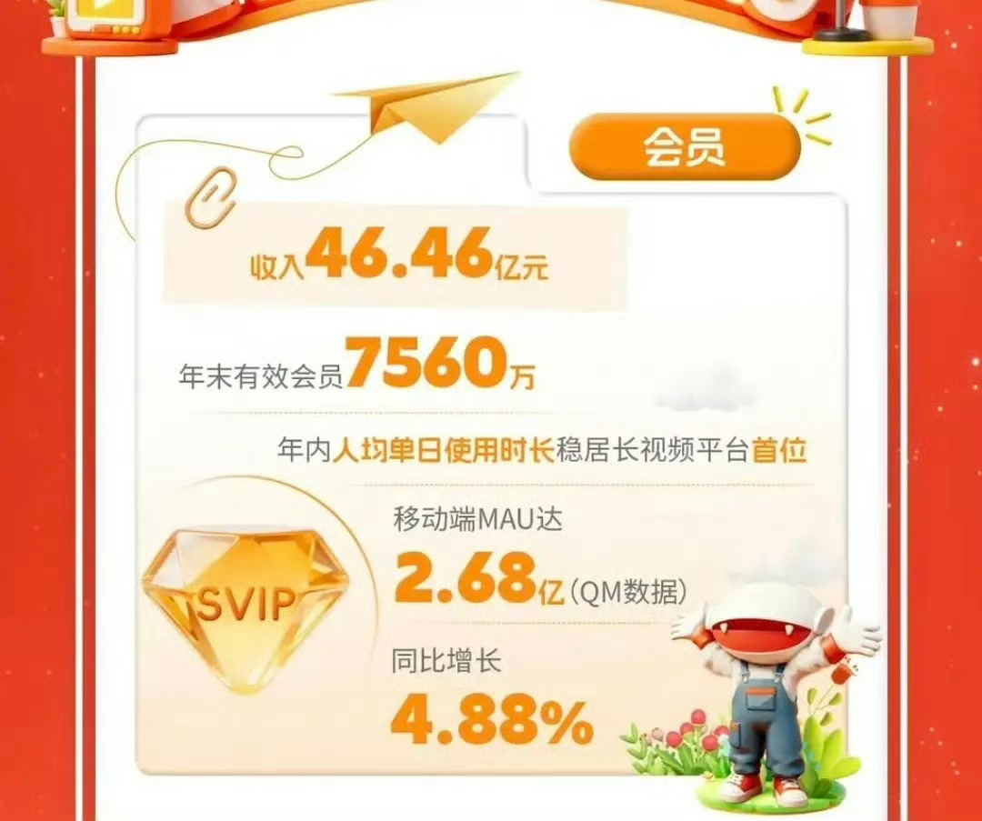 芒果能赚钱，主要还是综艺浪姐、我是歌手除了杨紫两部剧没有特别赚的剧集 