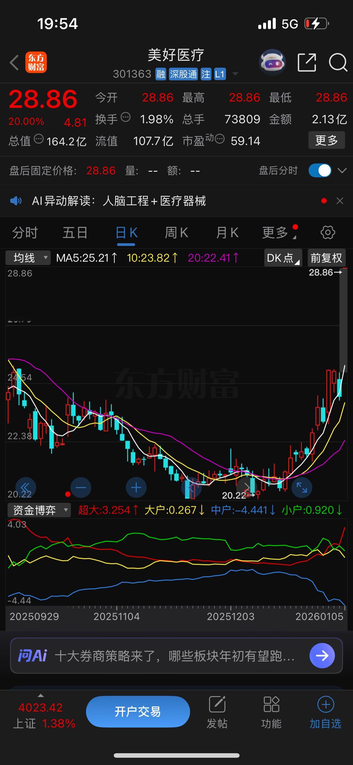 明天看盘要点周一新年第一天开门红，脑机接口和芯片方向出尽风头，特别是脑机接口出现