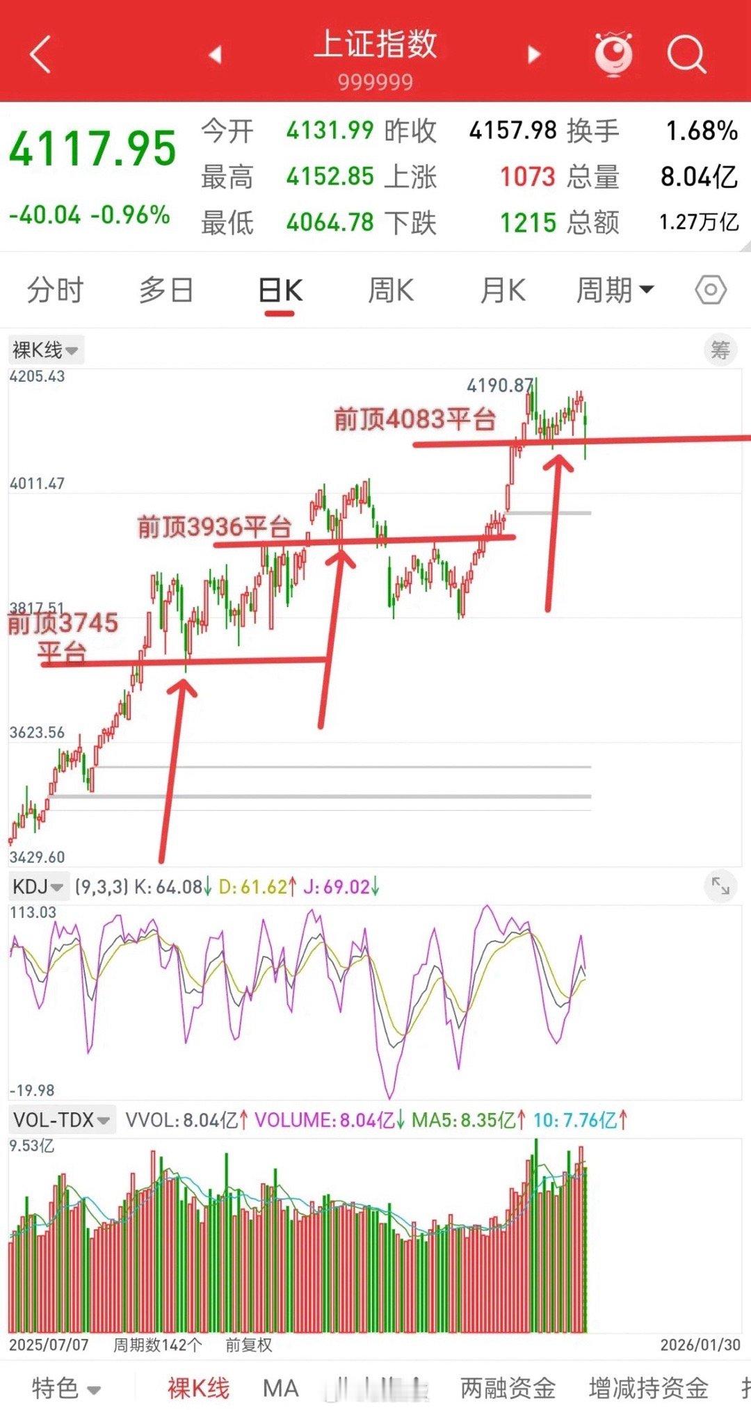 明天就开盘了，下周A股走势如何？无论指数，板块，还是个股，平台支撑很重要。大盘下