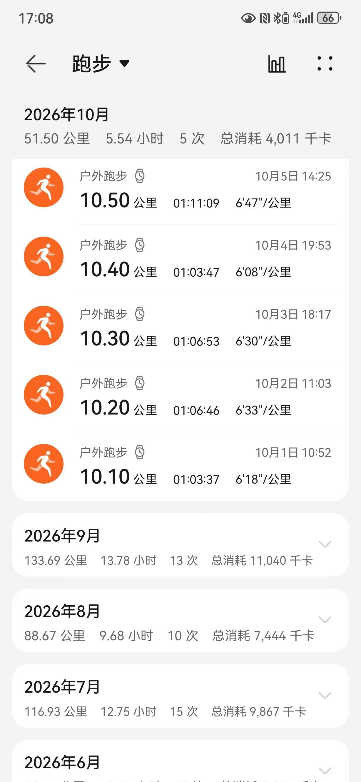 还在纠结后面两天要不要接着跑，有没有同样假期在跑步的朋友，晒出你们的运动记录看看