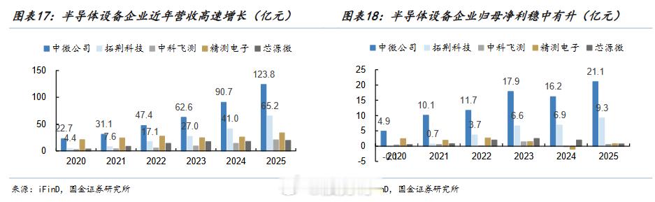 【7.13 研报深读】国金这份半导体设备"超级时代"研报，把存储+设备的thes