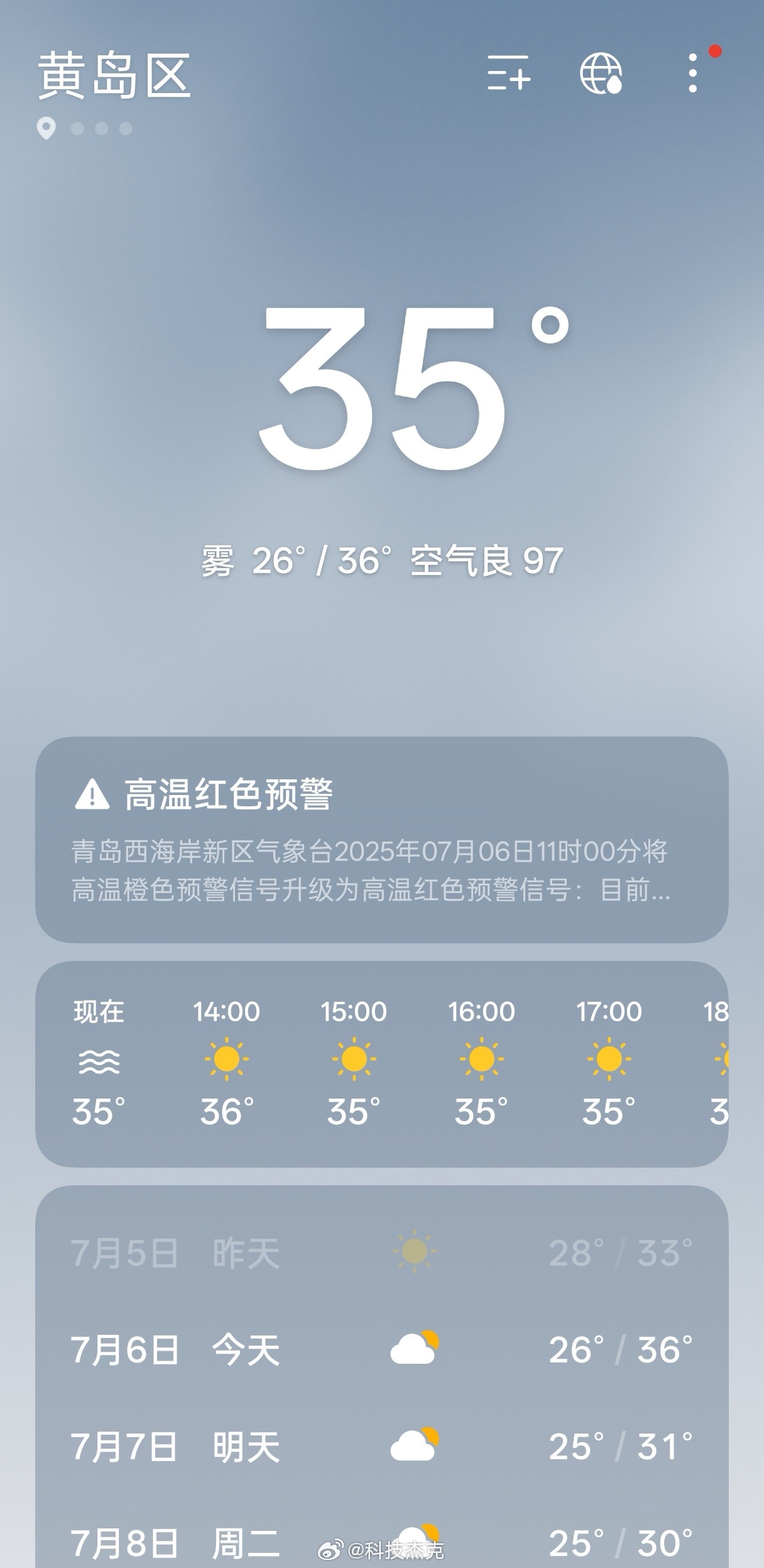 青岛这几天就跟蒸桑拿一样来，挑战全国最高温度[二哈]今年三伏只有30天 ​​​