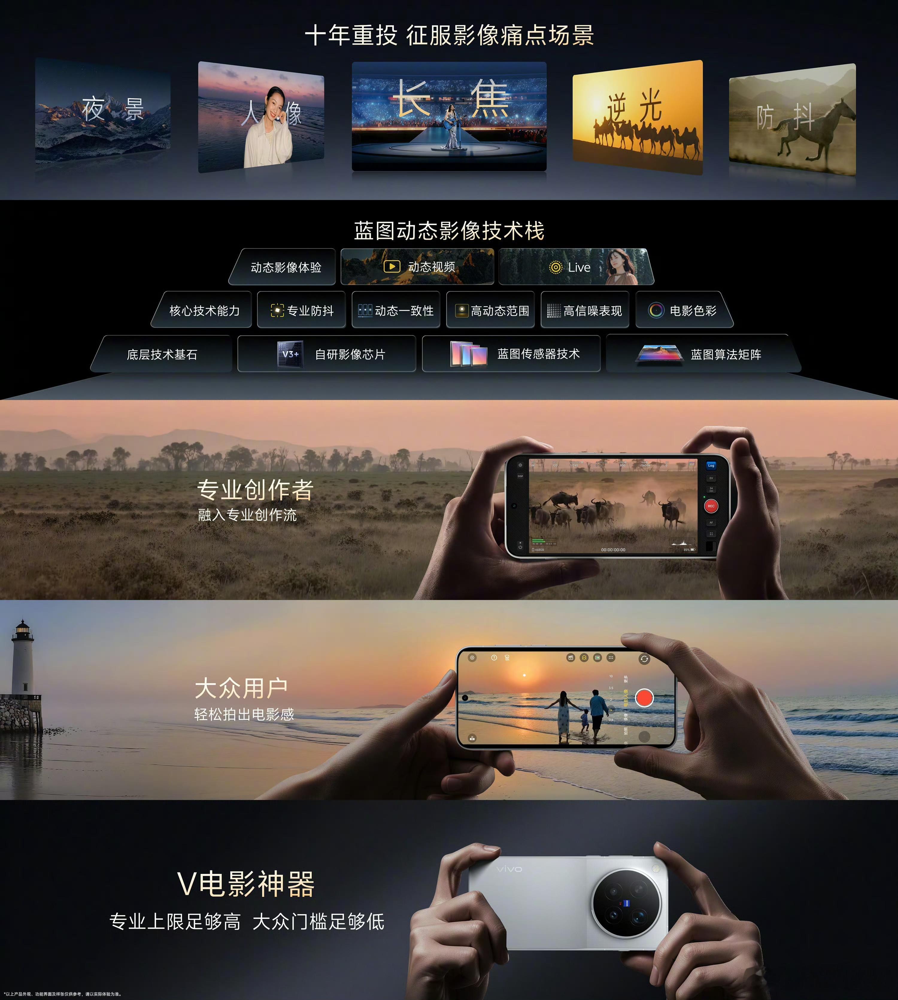 vivo X500系列蓝图动态影像战略：回顾与展望｜vivo 长期重投影像，与蔡