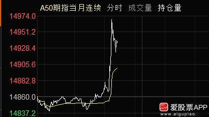 美股开盘前，特朗普又开始说好话了。美股期货短线拉升，A50飙涨了0.5%，那白天