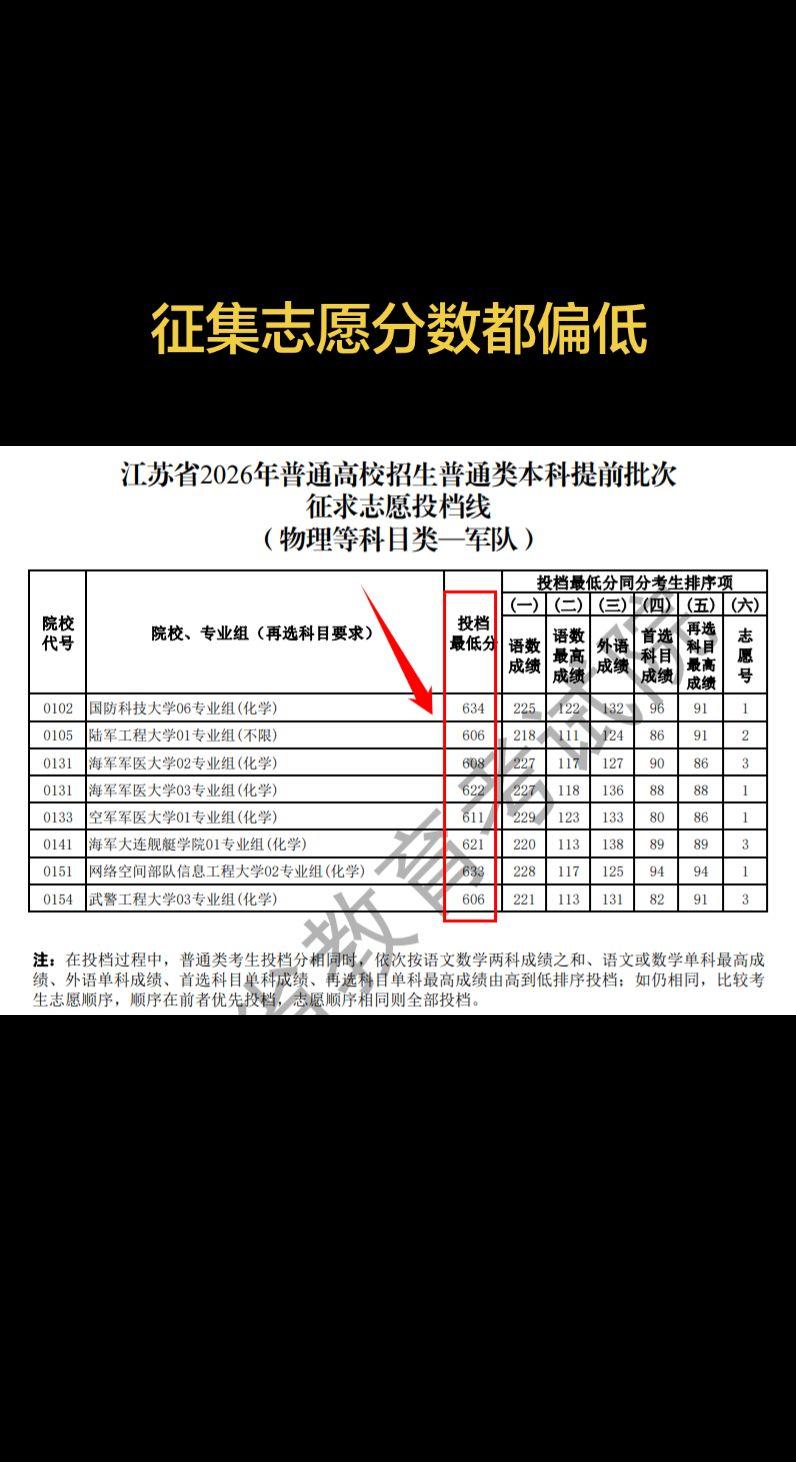 高考志愿填报 提前批志愿 高考 家庭 家长必读