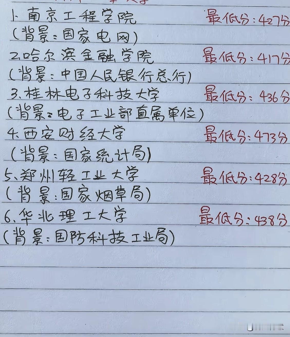 高考选校指南， 六所“铁饭碗”大学最低分揭晓！