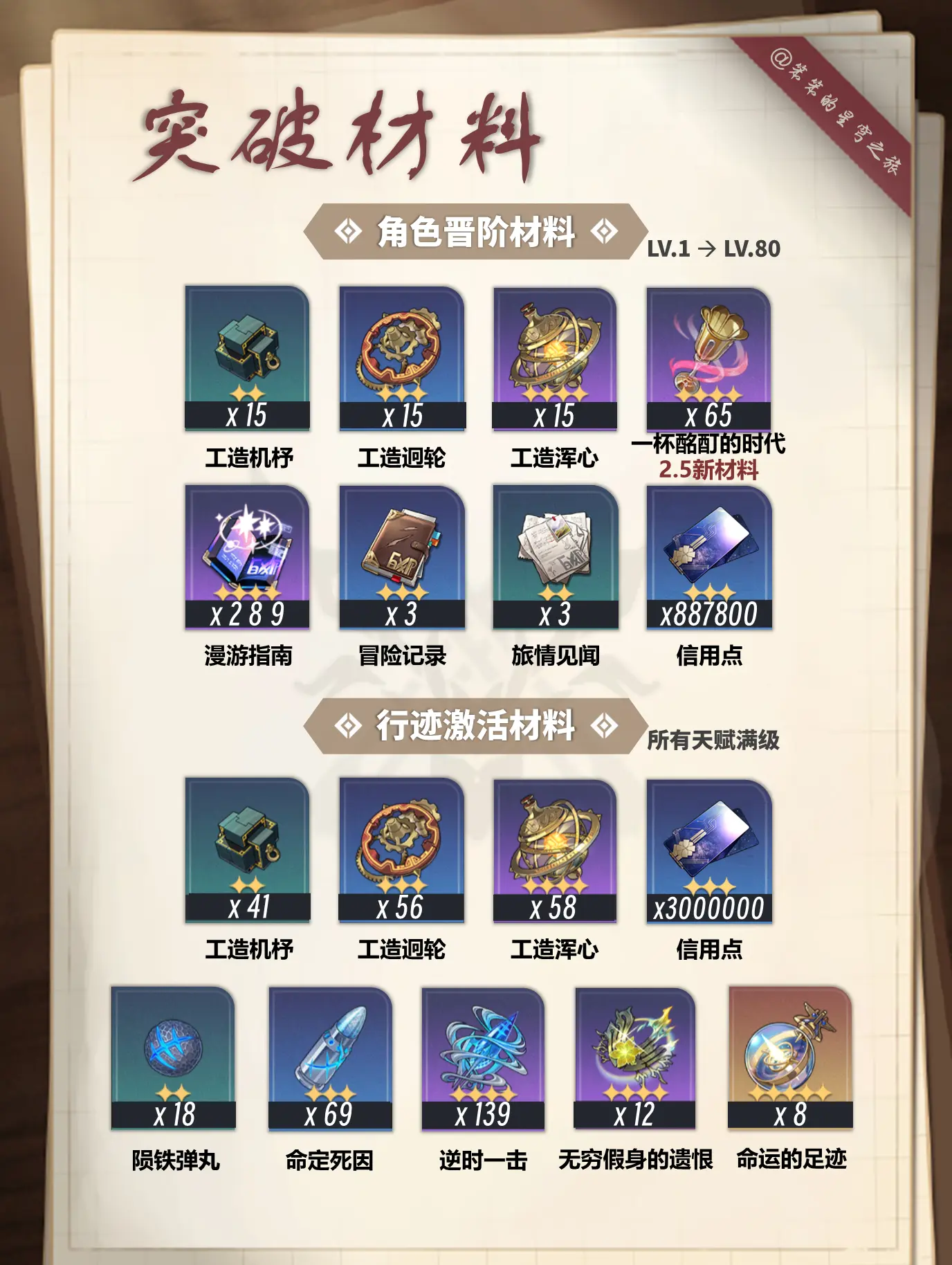 飞霄超详细角色培养攻略。🐱大家好，我是笨笨的铲屎官 今天给大家带来的...