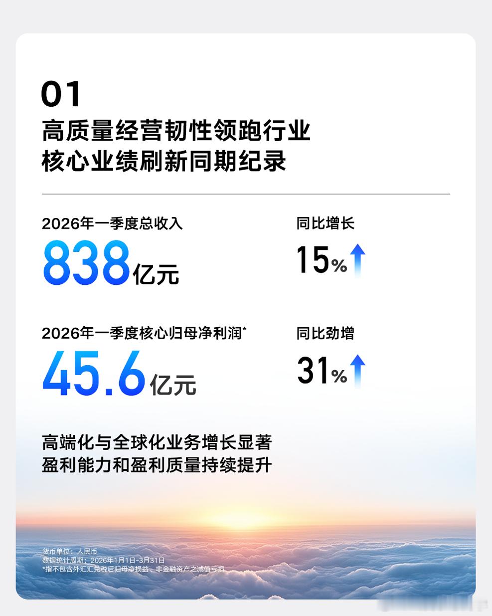 吉利2026年一季度财报来了！真的能感觉到自主品牌是越来越能打了。营收直接破80