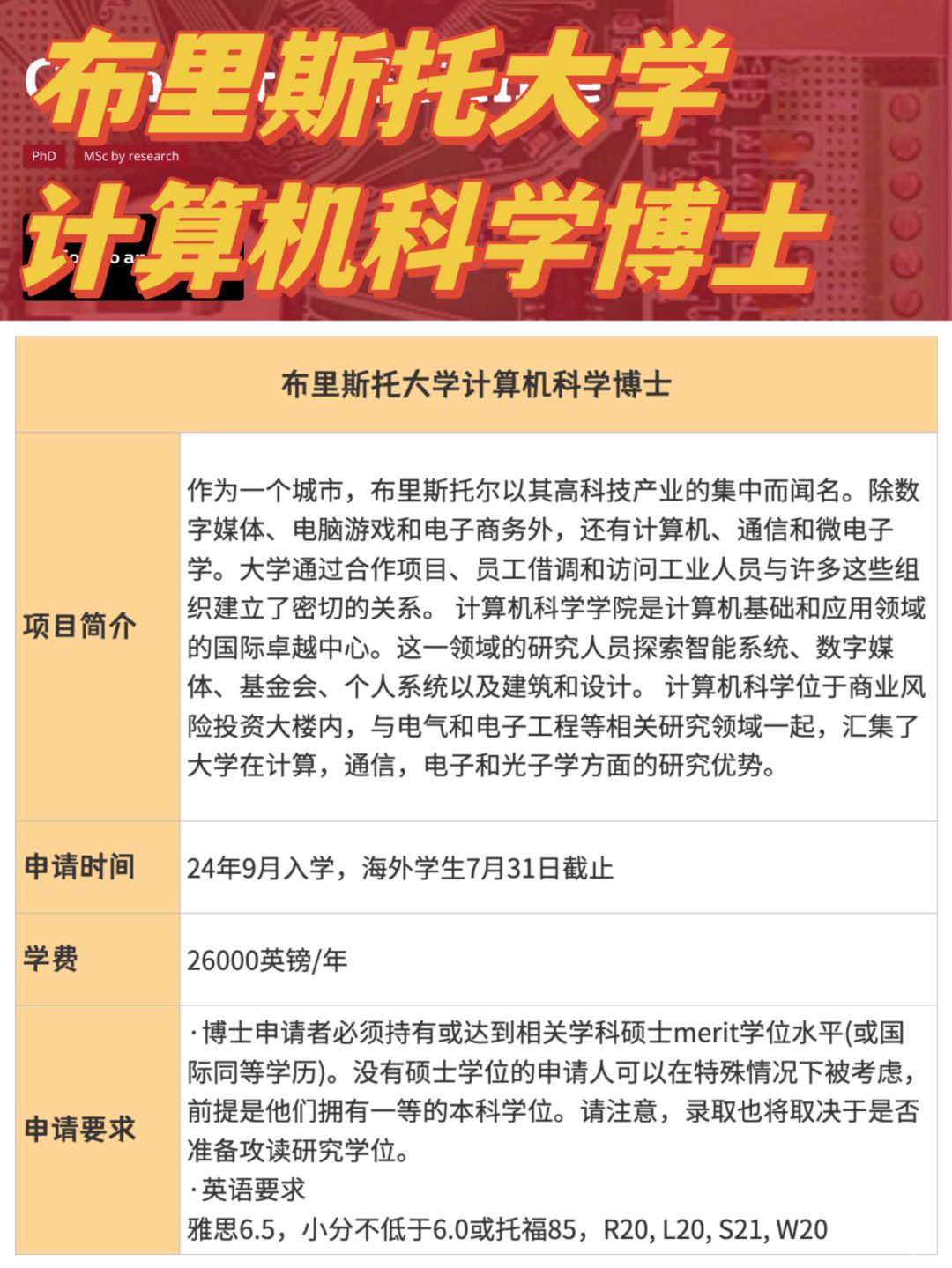布里斯托大学丨计算机科学博士