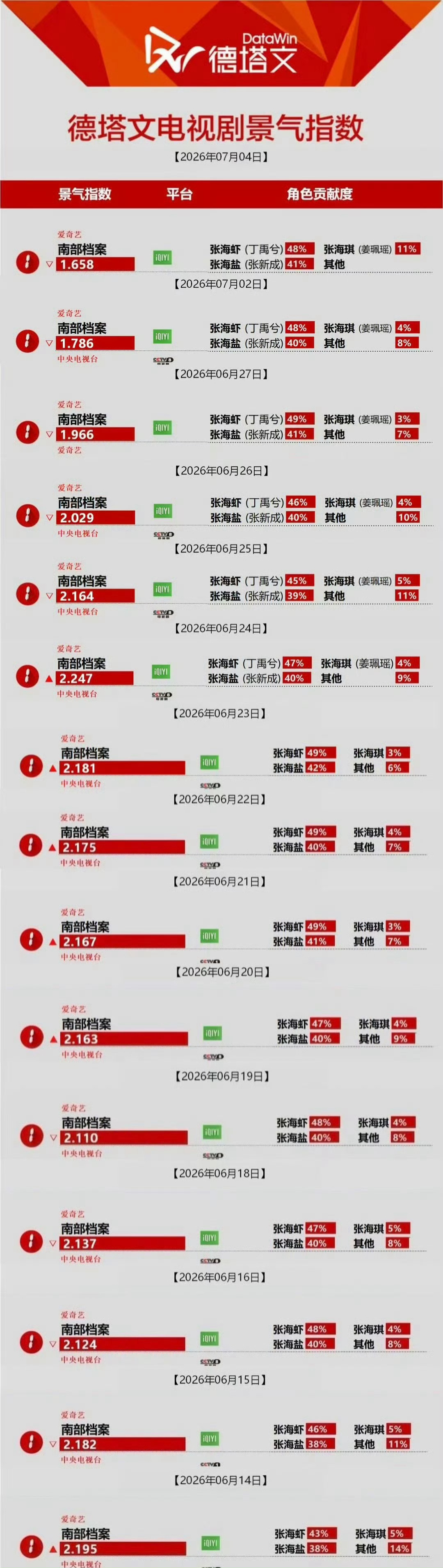 想到有人吹嘘南部档案最出圈的是jpy我就想笑 