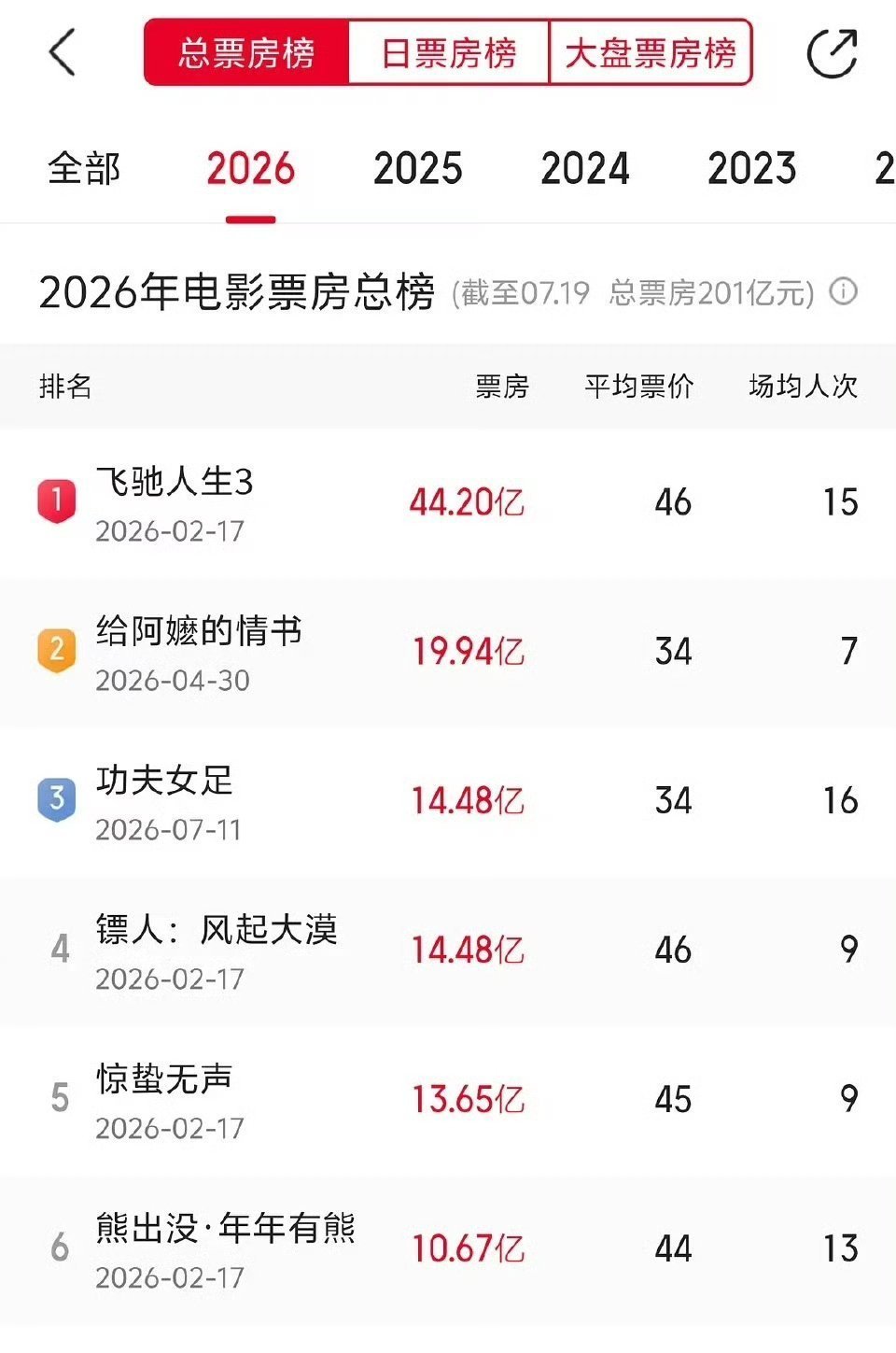 不是春节档还进了年度前三女足太争气了功夫女足