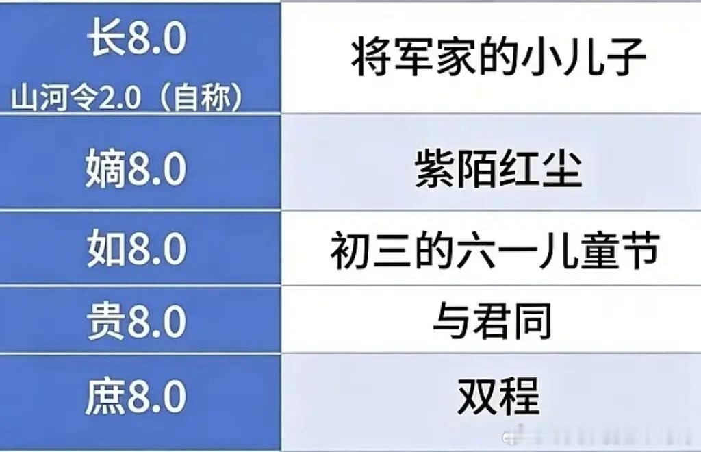 中国人尤其爱好数字8，觉得很吉利，环大陆的8.0称号有四家在抢