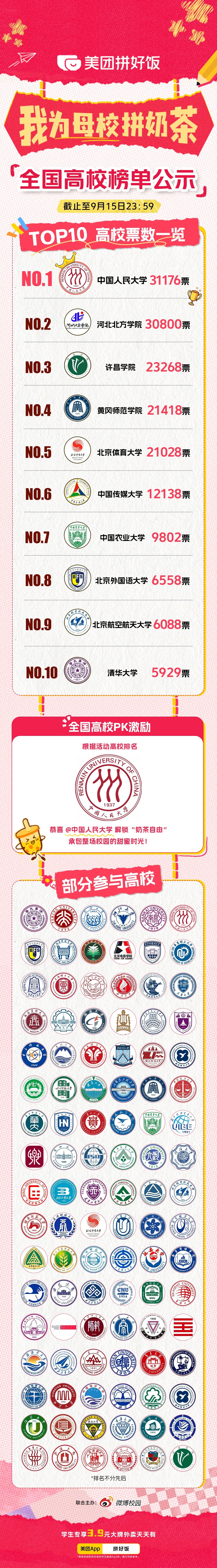恭喜中国人民大学最终赢得了我为母校拼奶茶的奶茶自由！是谁羡慕了，是我！期待美团拼