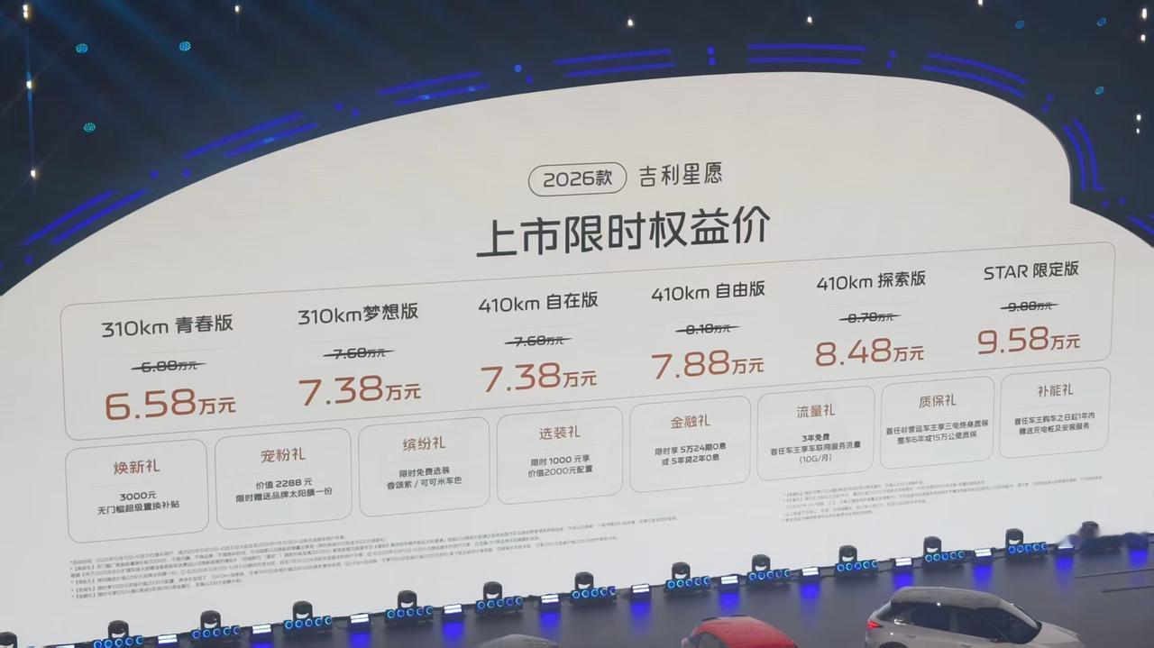 没想到，国庆长假后的第二天， 2026吉利星愿就来搞事情了，上市限时权益价6.5