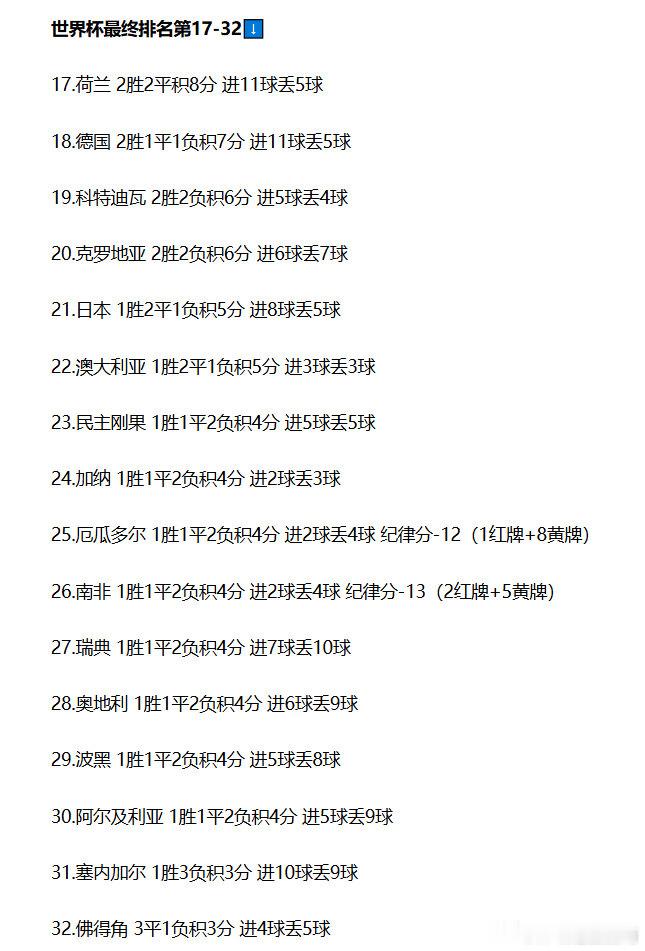 巴西媒体环球体育遵循国际足联的排名标准（积分、净胜球、进球数、纪律分、开赛前FI