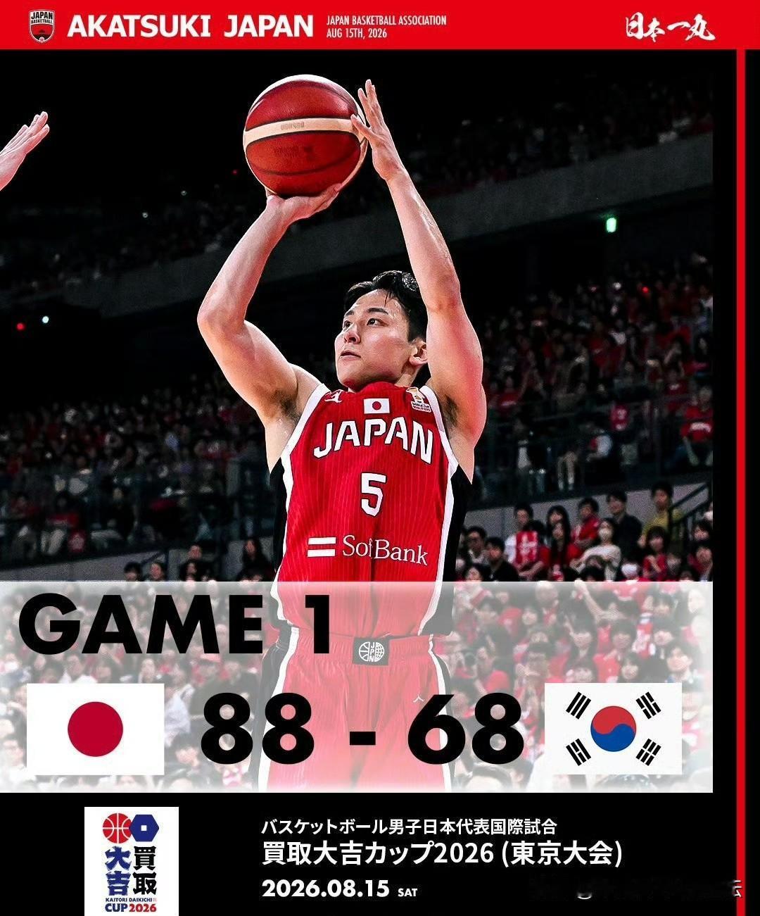 八村塁回归首战就砍22分，日本男篮88-68大胜韩国，一度领先30+。而一个月前