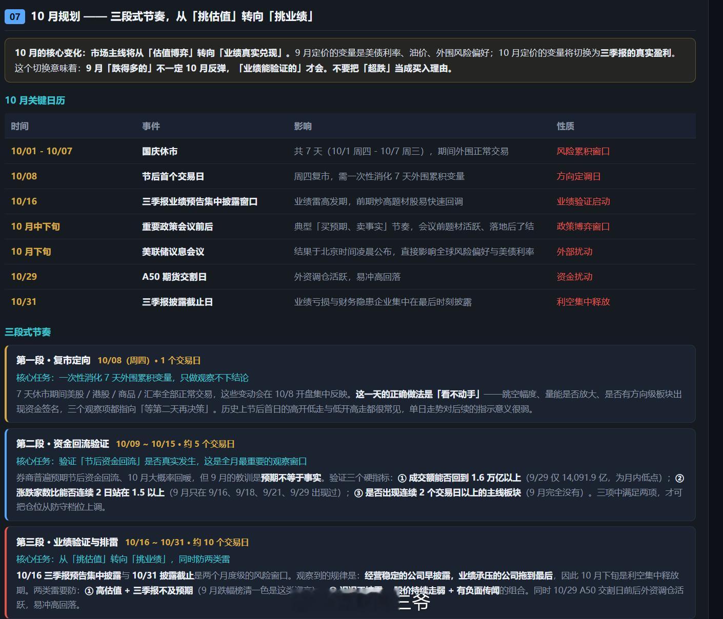 国庆快乐！！！今年9月，市场再难，至此，都画上了句号。这个时候，把所有在这个市场