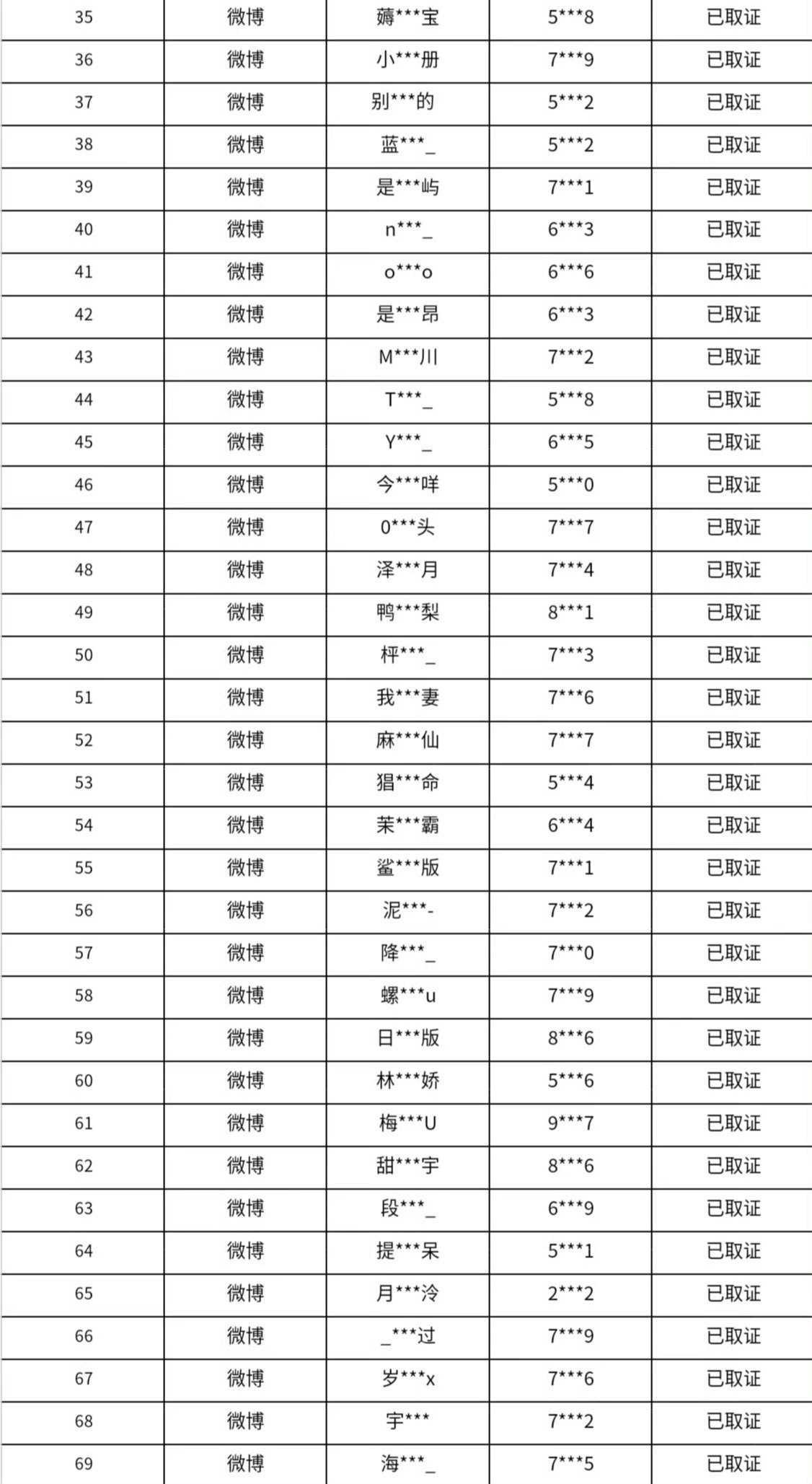 罗云熙个站发了罗云熙方面维权声明，目前已对162名用户取证且仍在持续取证中！ 