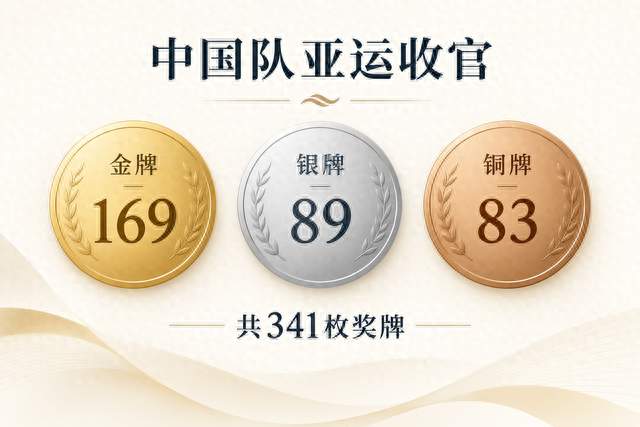 中国队169金收官：境外亚运新纪录，比多哈多4金