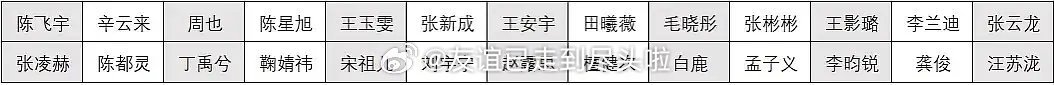 星光大赏 座位图🈶，🐧这排位符合真实咖位吗？赵露思c位，然后依次檀健次，刘宇