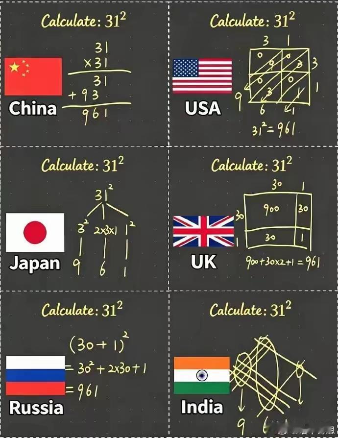同样的求解，原来方法各不相同