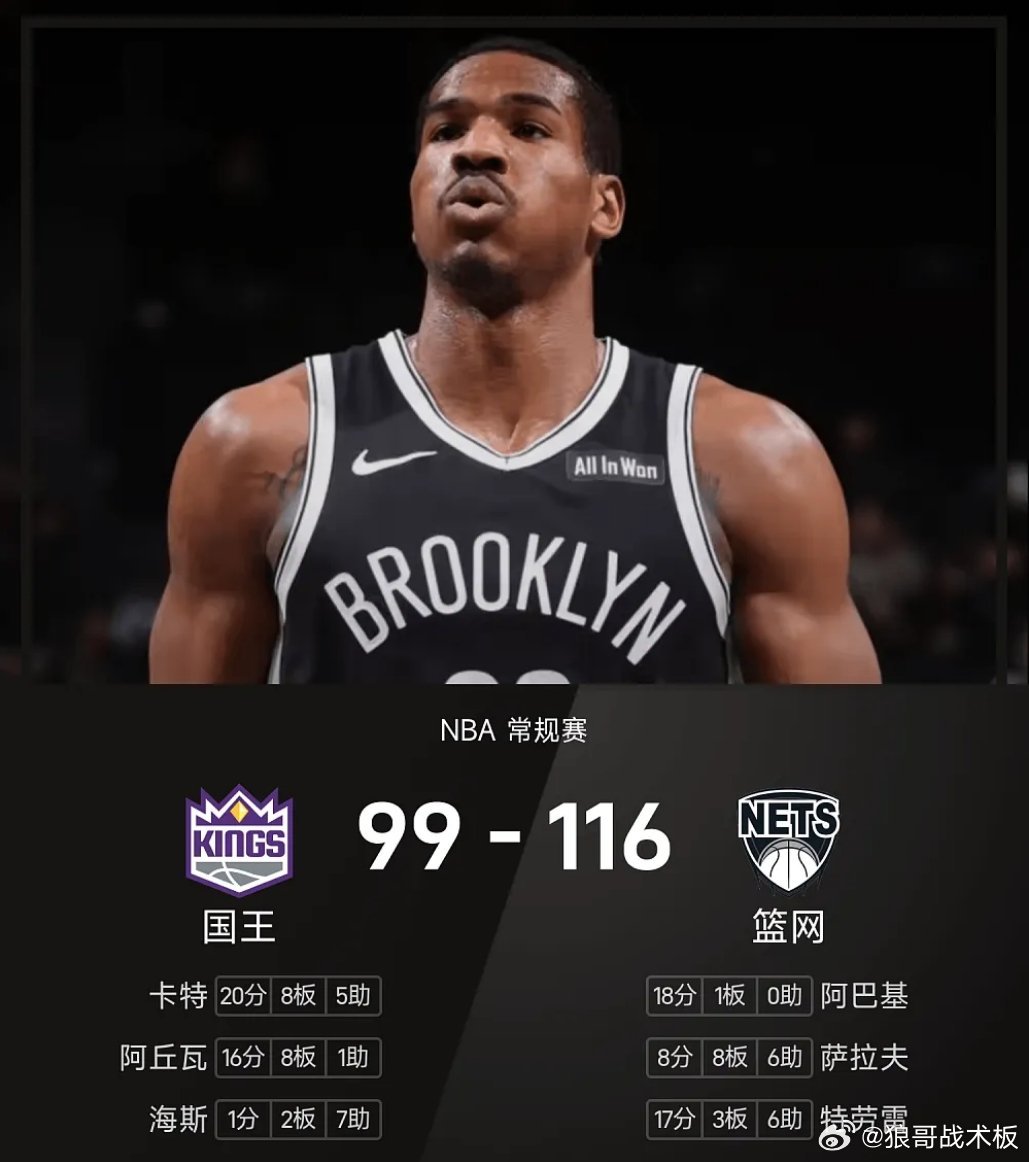 NBA战报：阿巴基18分，篮网116-99国王03月30日 25/26赛季NBA