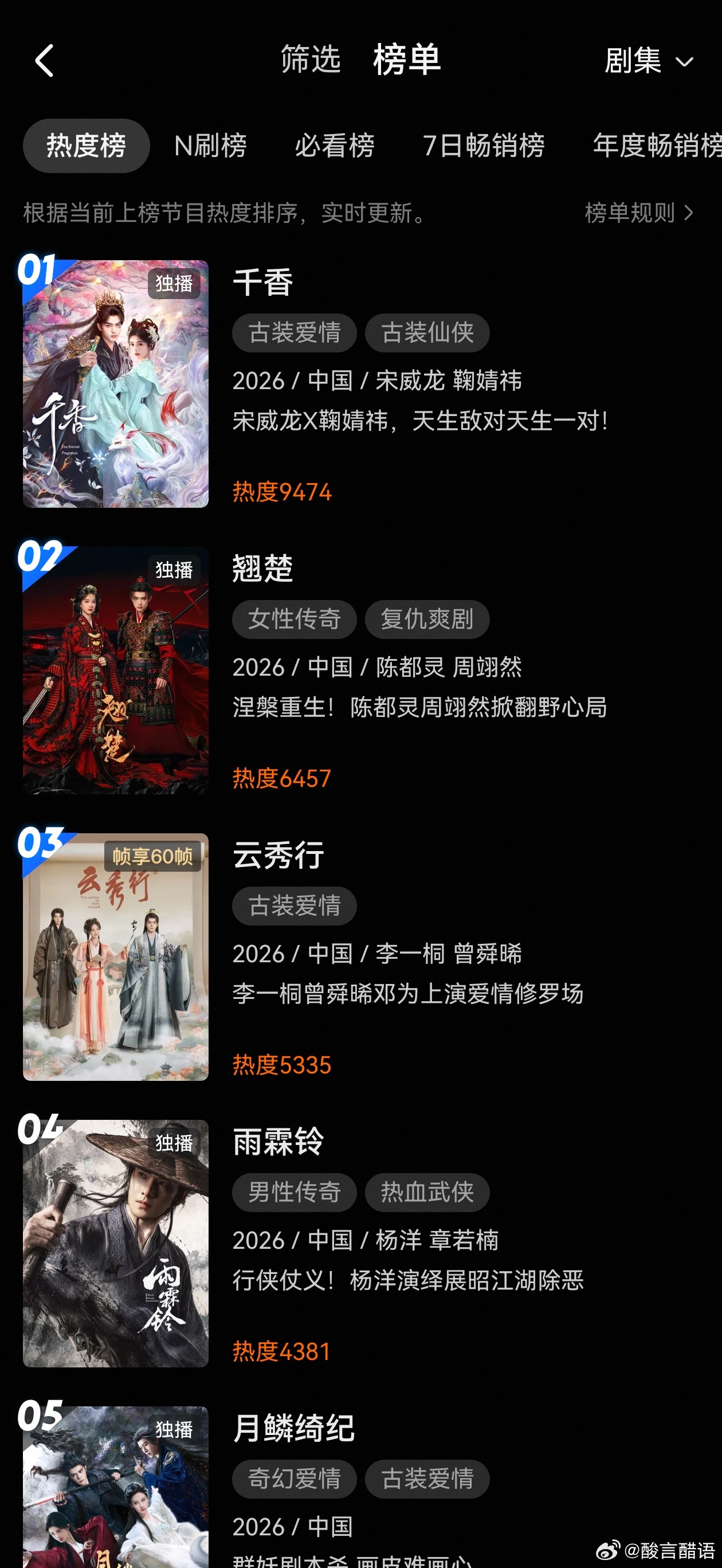 千香这个站内热度就算72了小时累计不掉也确实有点高诶，拉新和灯塔播放量都不咋地啊