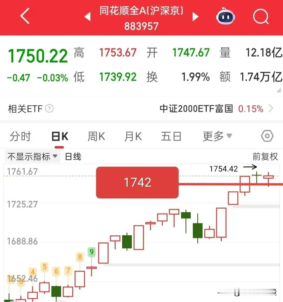 周末说了，周一拉升，那么周二回调，如果周二回调，周三就该低开高走！这个就看明天的