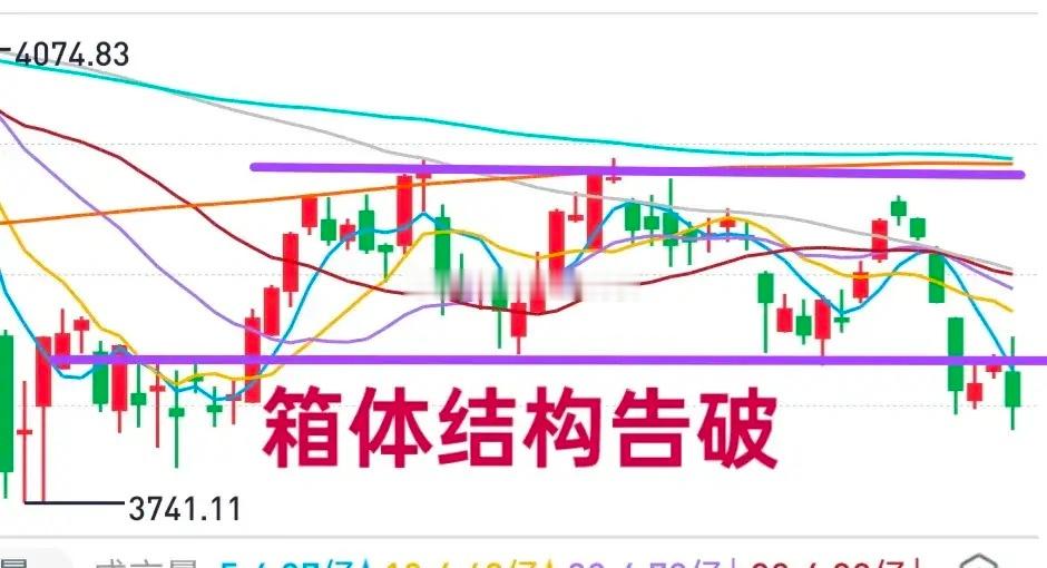 A股：昨天盘前提示逢高减仓，又躲过一劫！做好短线抄底准备！大盘昨天这么一跌，确立