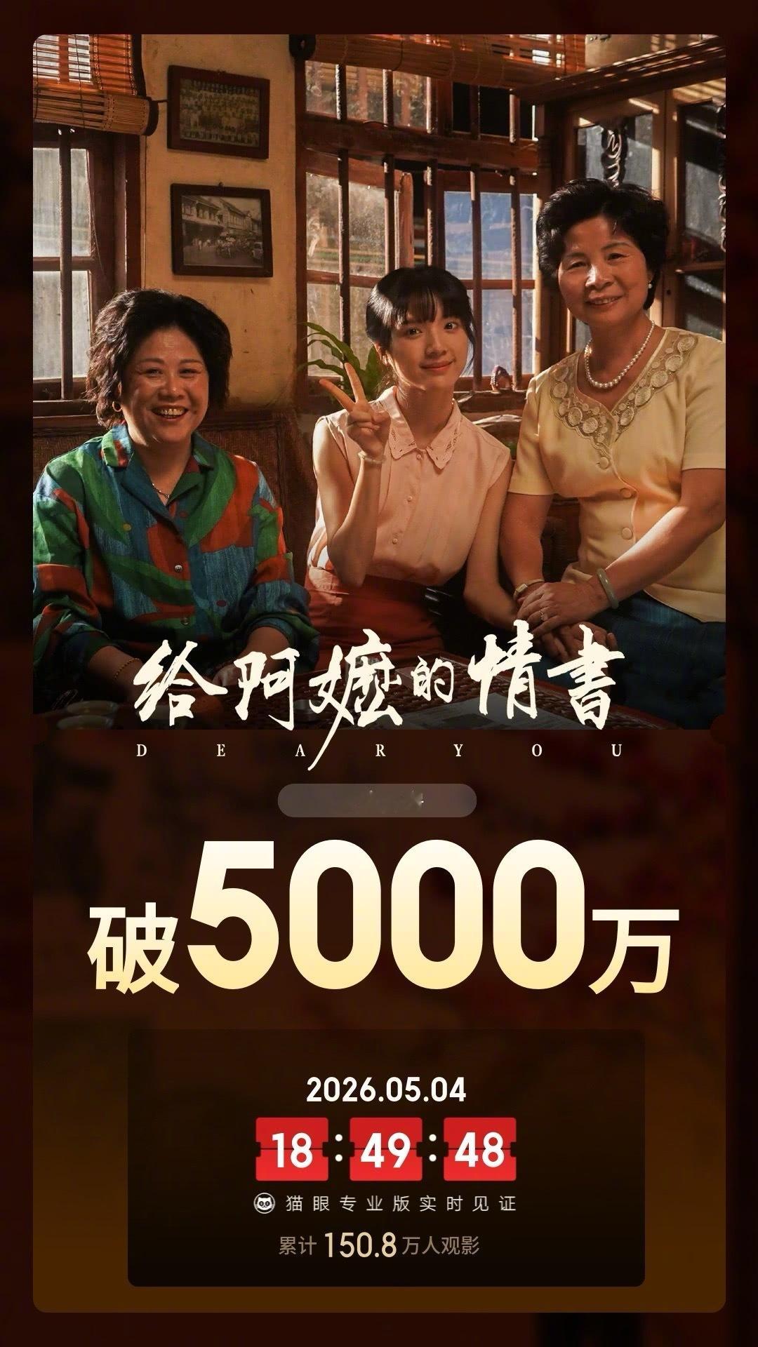给阿嬷的情书票房破5000万 据猫眼专业版数据，电影《给阿嬷的情书》上映5天， 