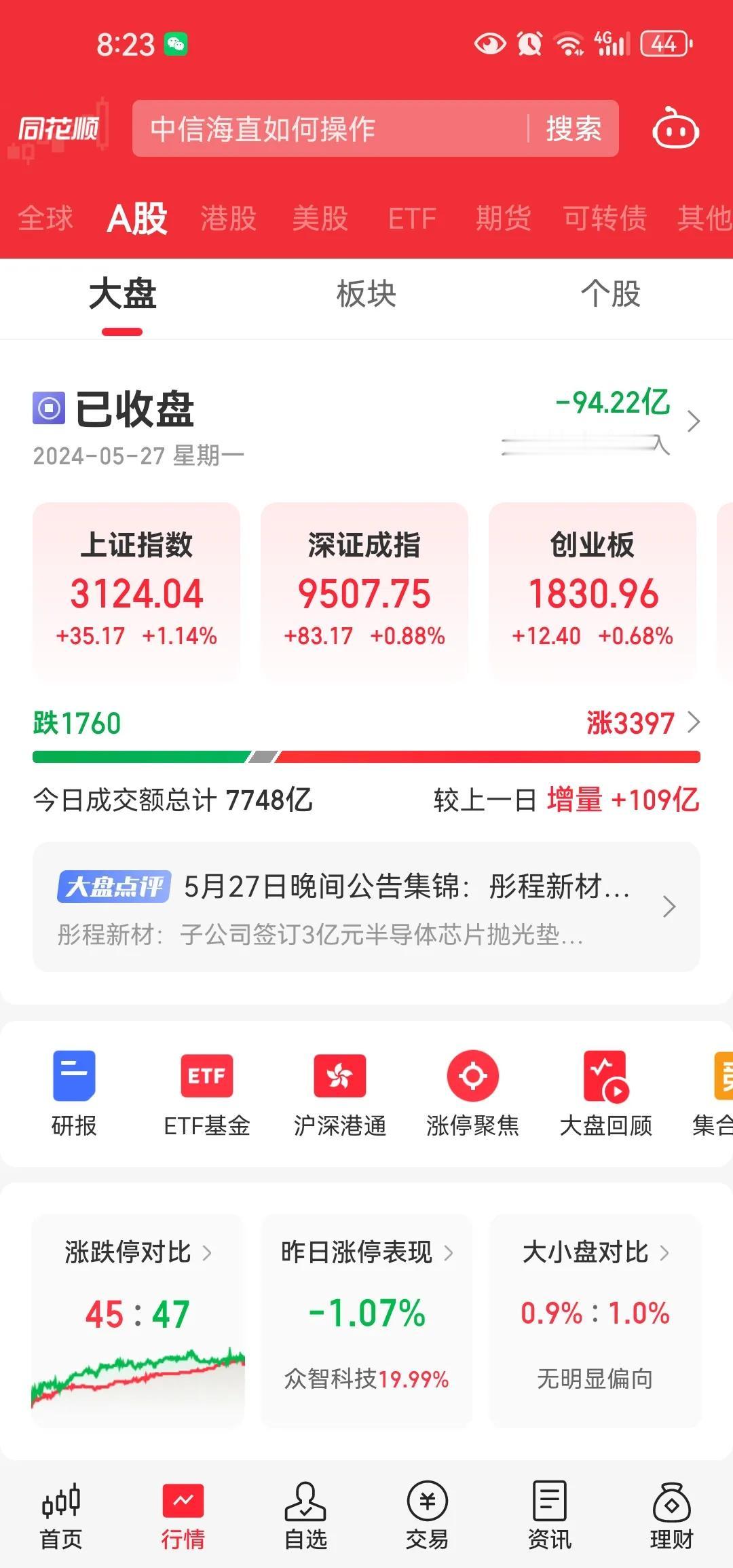 无论从哪个方面看a股都在向好的方向转进，要知道对a股一点信心也没有的都被清出去了