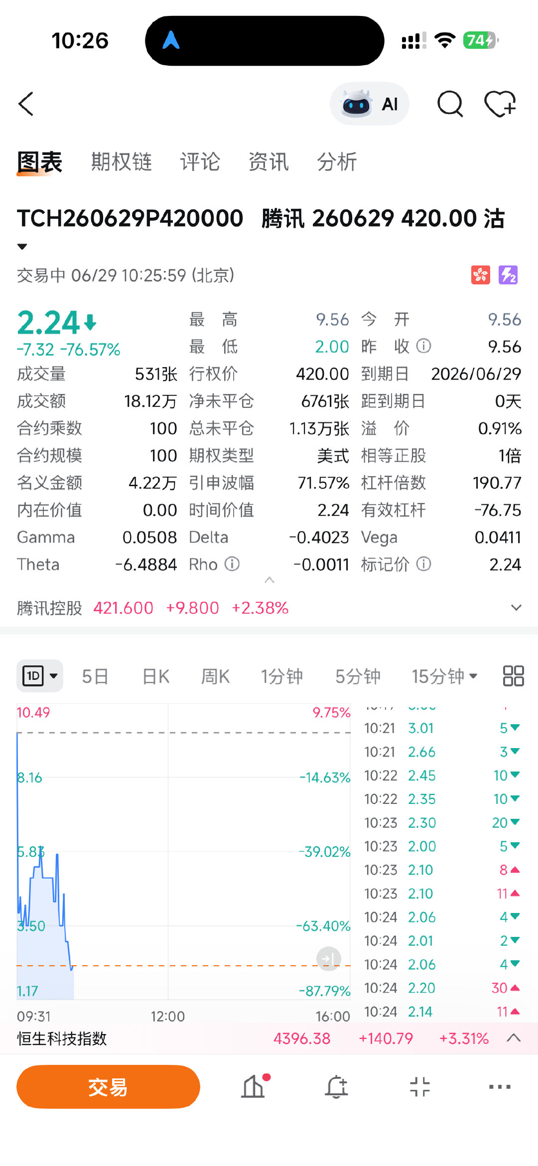 空头不给力呀，我钱都准备好了，股价又涨上去了🤣 