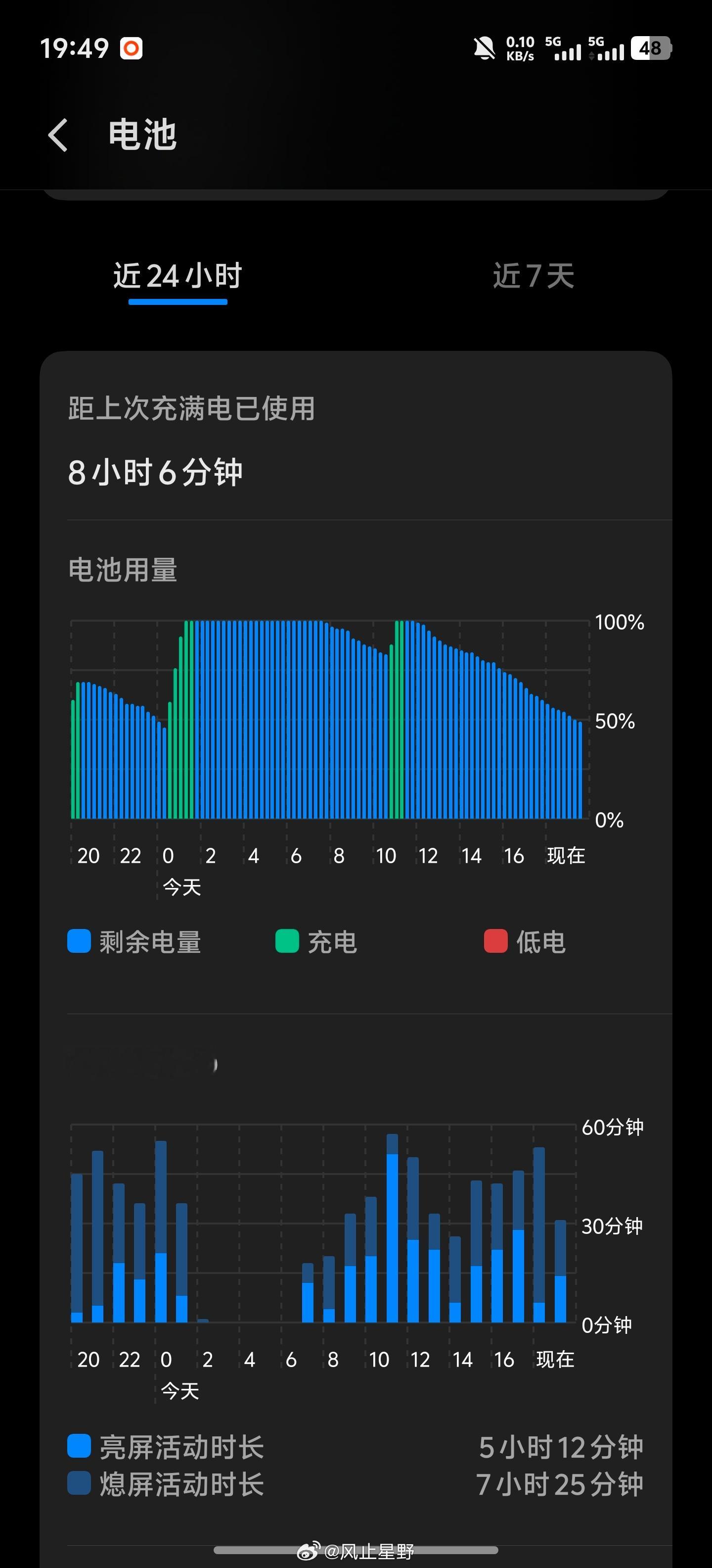 续航确实不错 