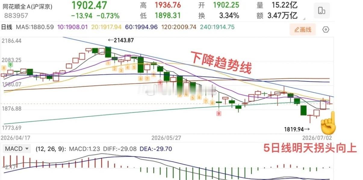 科创50大跌7.7%，接下来怎么看？  周四大盘指数跌幅还是比较凶猛的，主要还是
