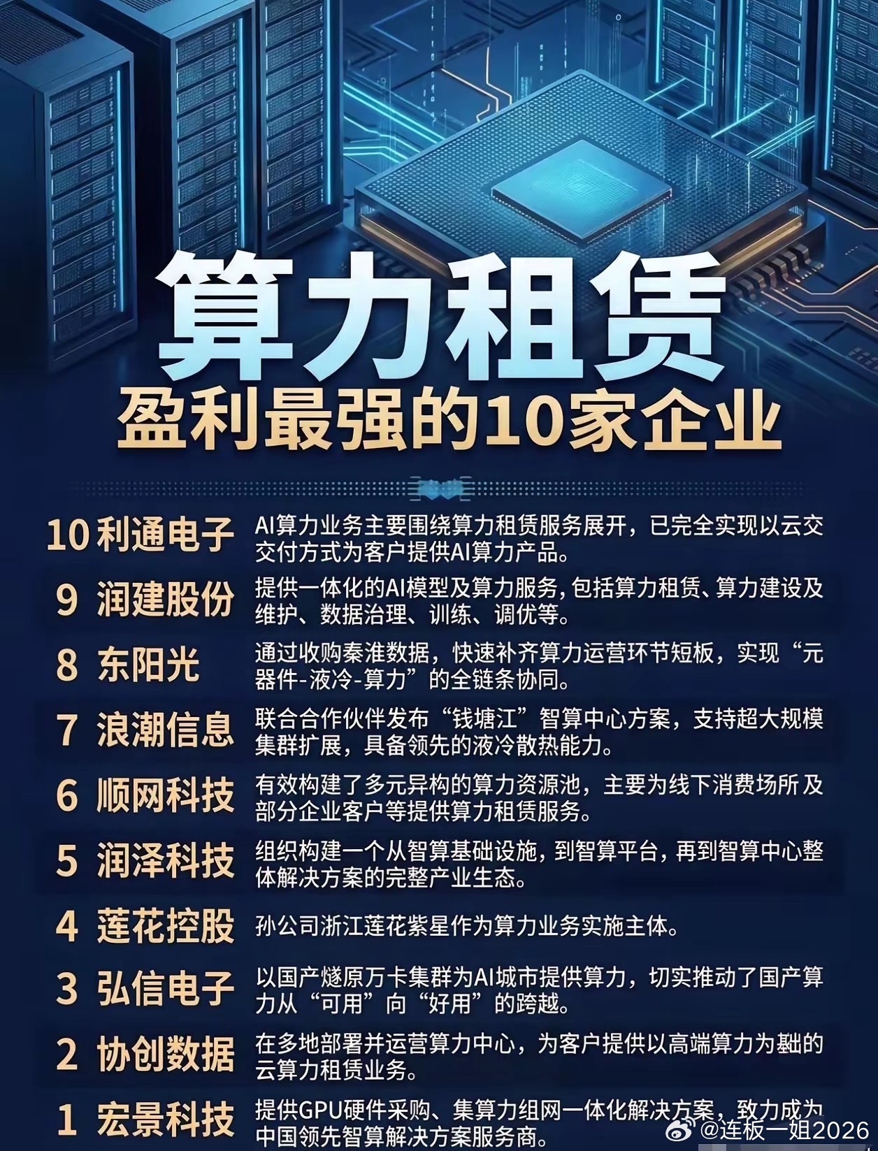 各大科技巨头砸钱建AI的钱还在猛增，但高端GPU被限购、电力和机柜批不下来，新算