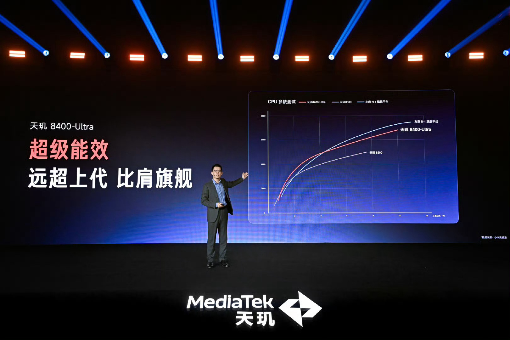 天玑8400-Ultra来了，REDMI Turbo 4首发，REDMI x M